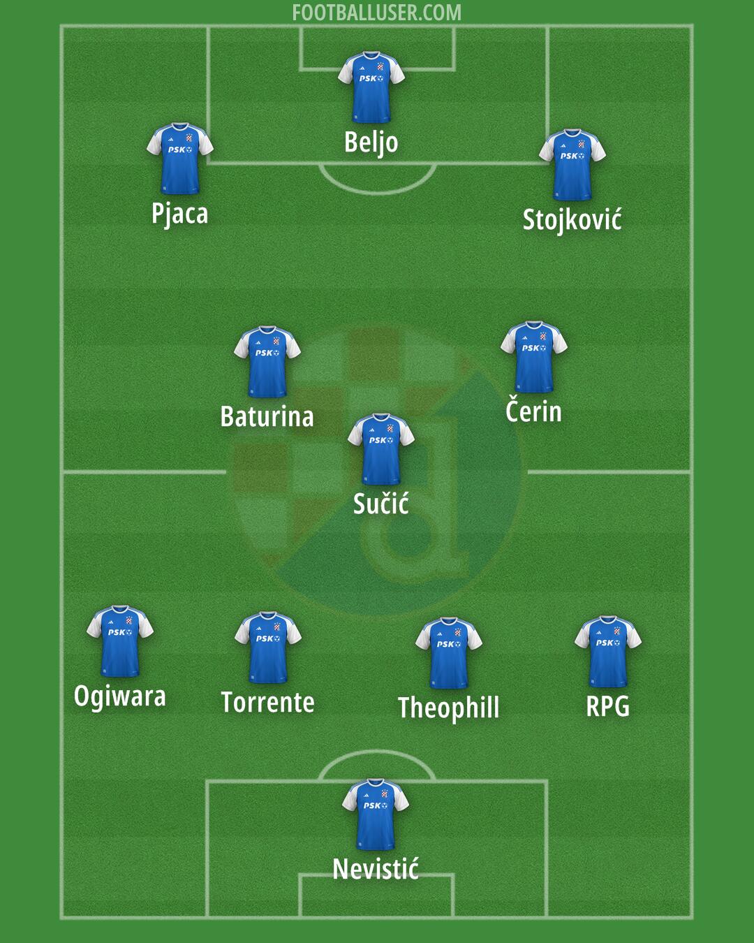 Dinamo Formation 2024