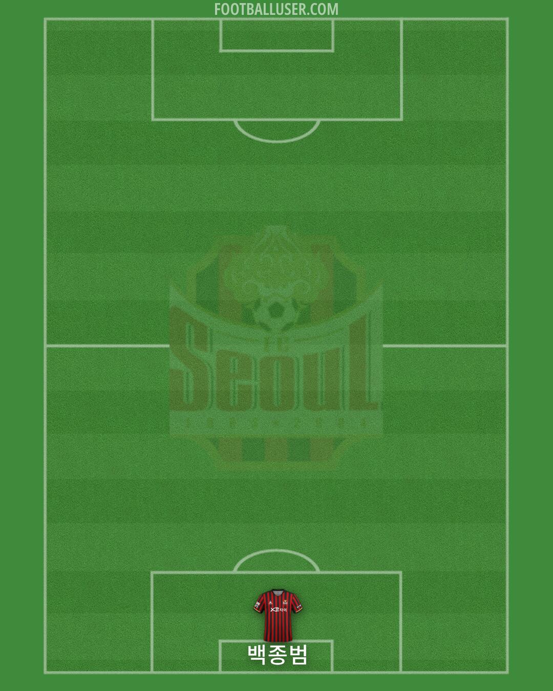 Seoul Formation 2024