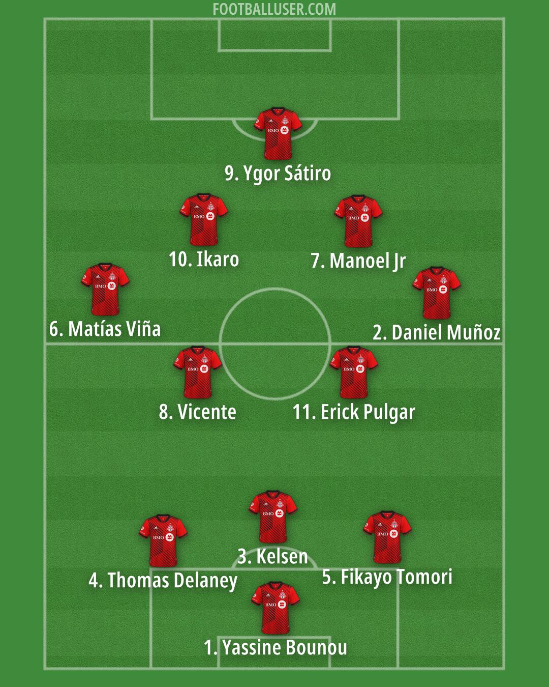 Toronto FC Formation 2024