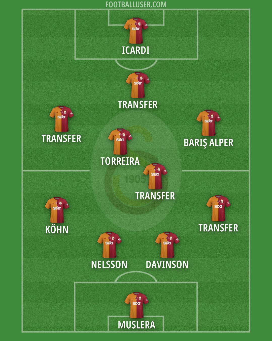 Galatasaray Formation 2024
