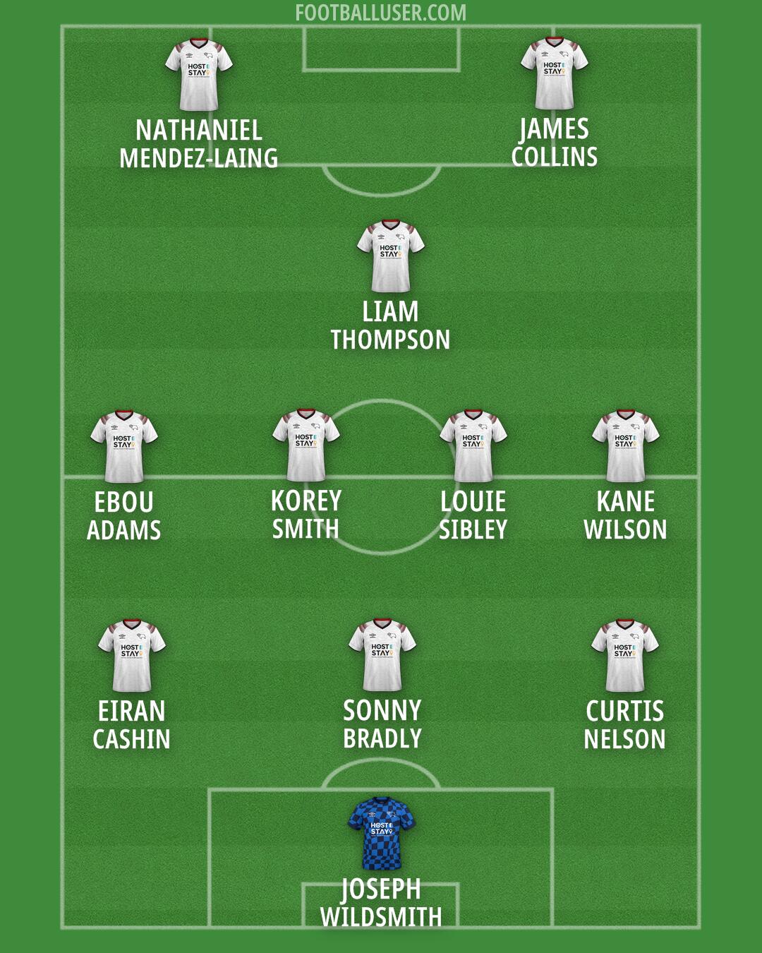 Derby Formation 2024