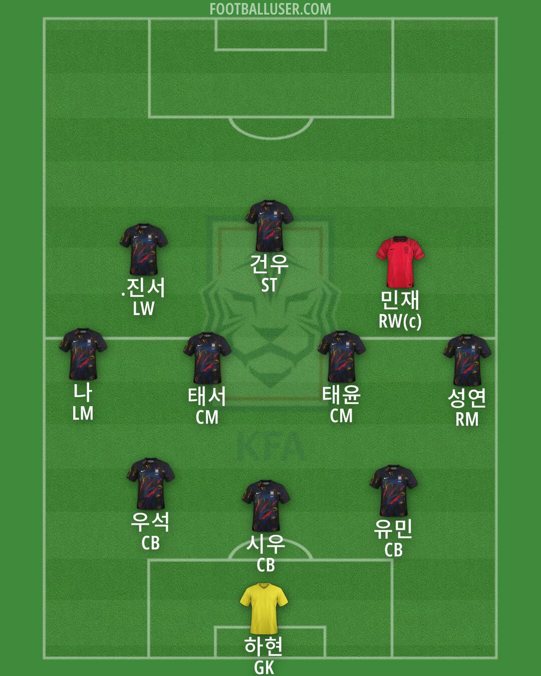 South Korea Formation 2024
