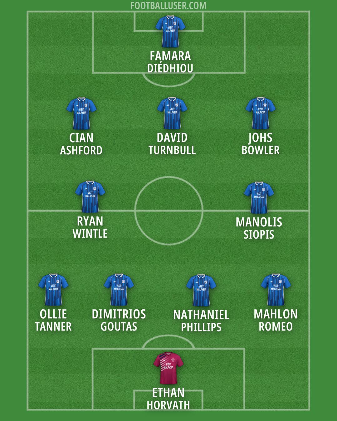 Cardiff Formation 2024