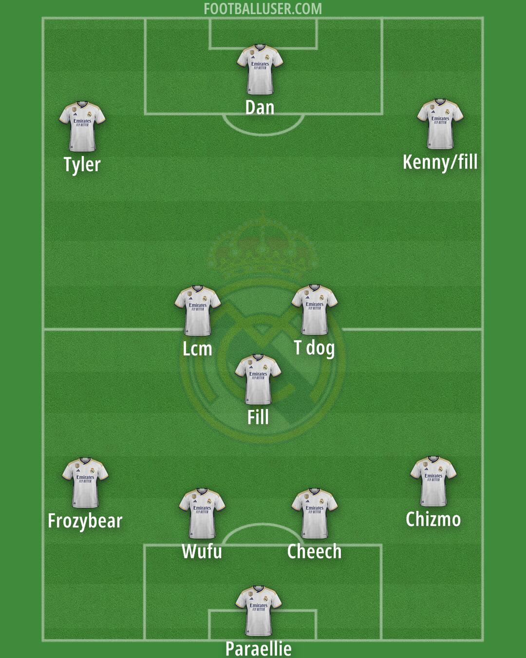 Real Madrid Formation 2024