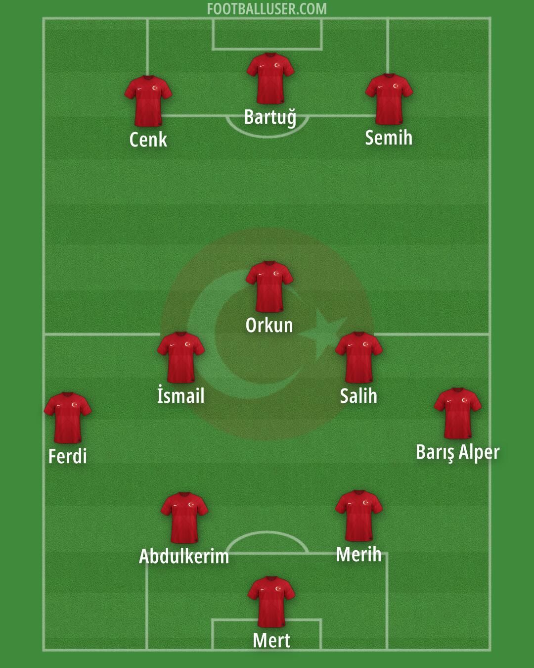 Türkiye Formation 2024
