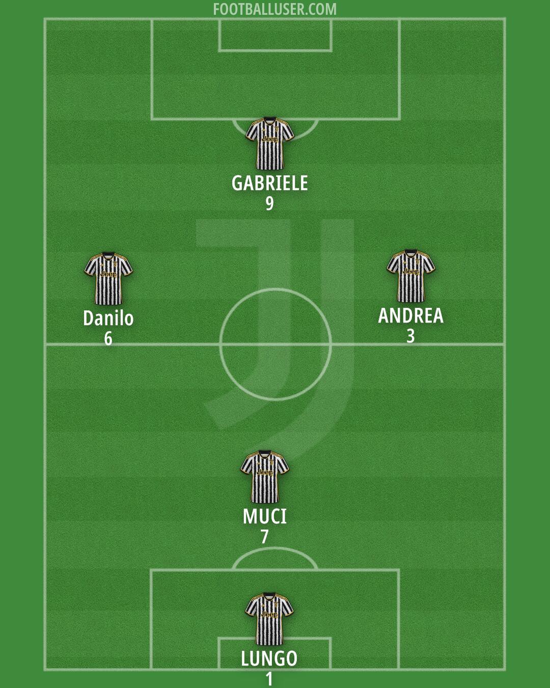 Juventus Formation 2024