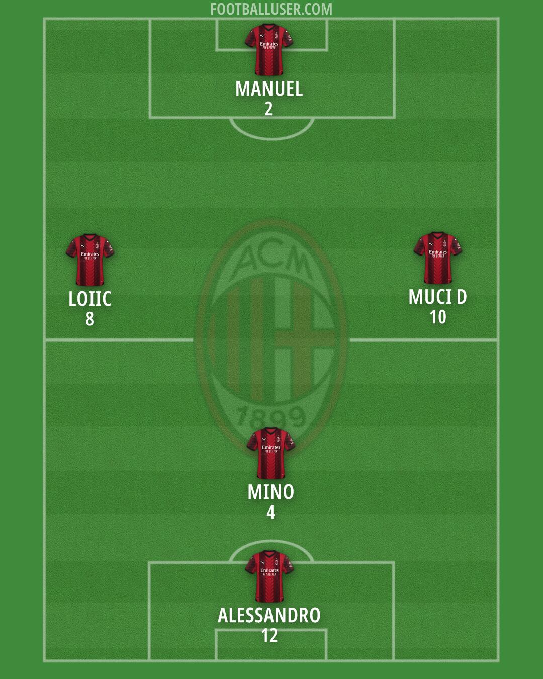Milan Formation 2024