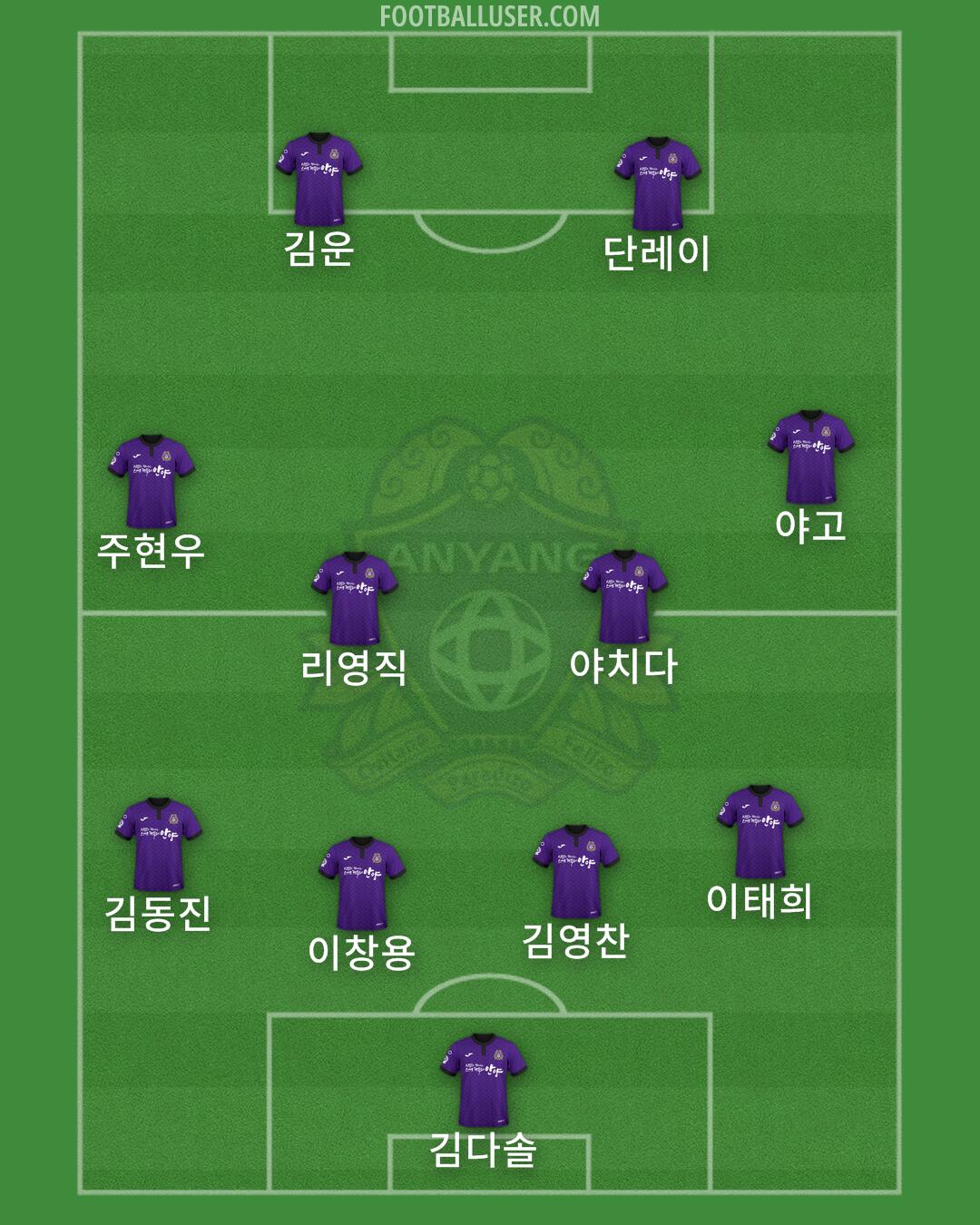 Anyang Formation 2024