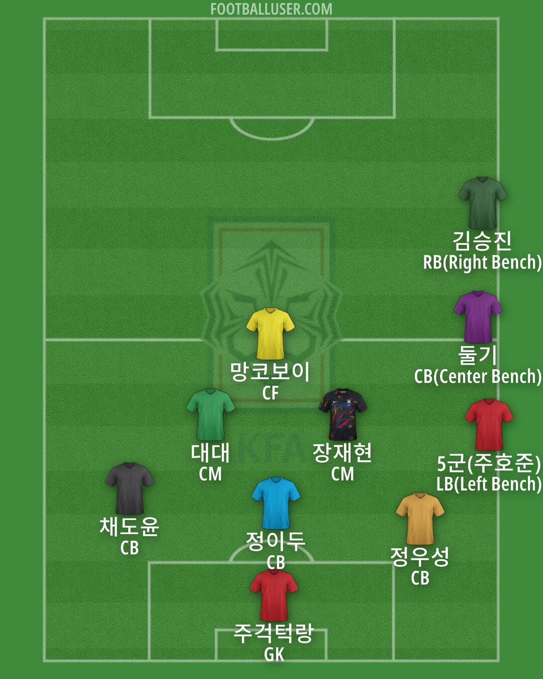 South Korea Formation 2024