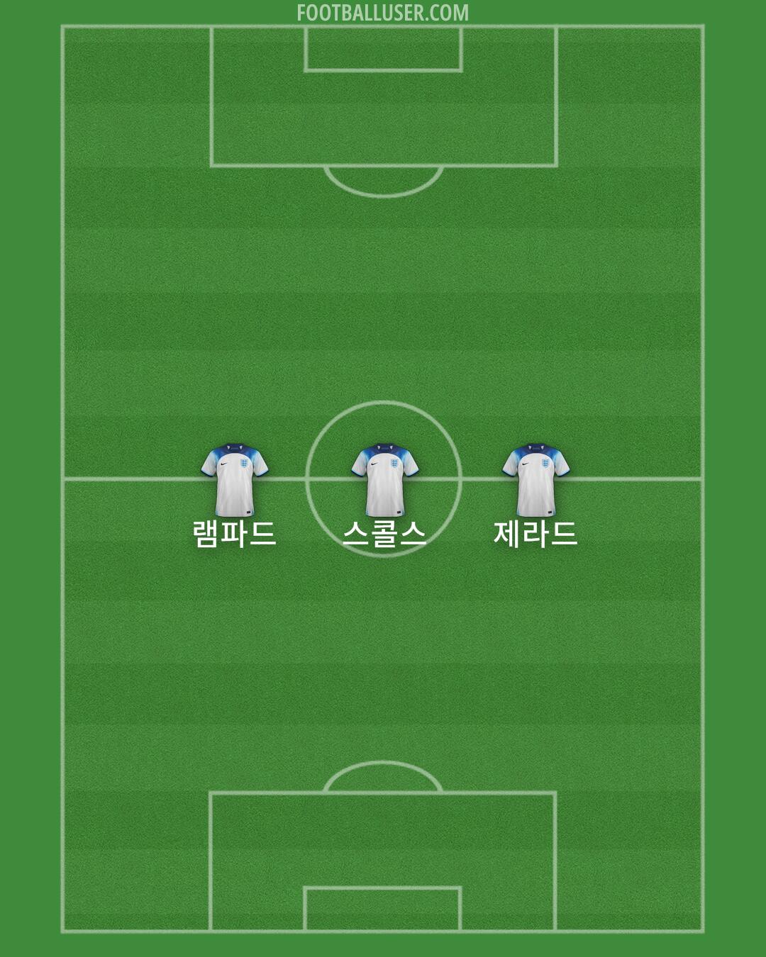 England Formation 2024