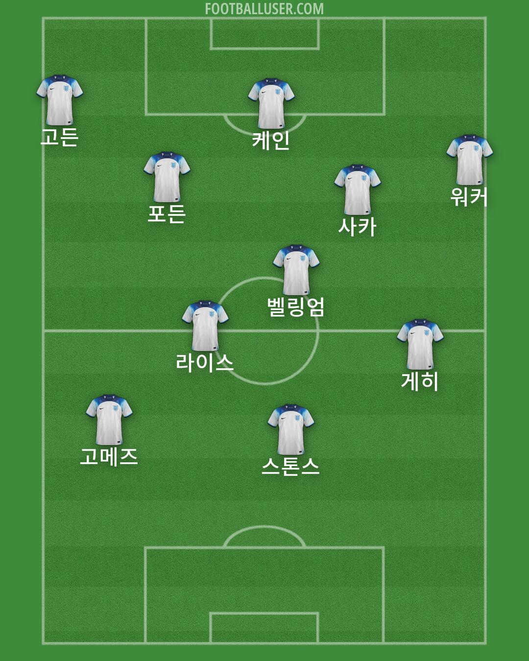 England Formation 2024