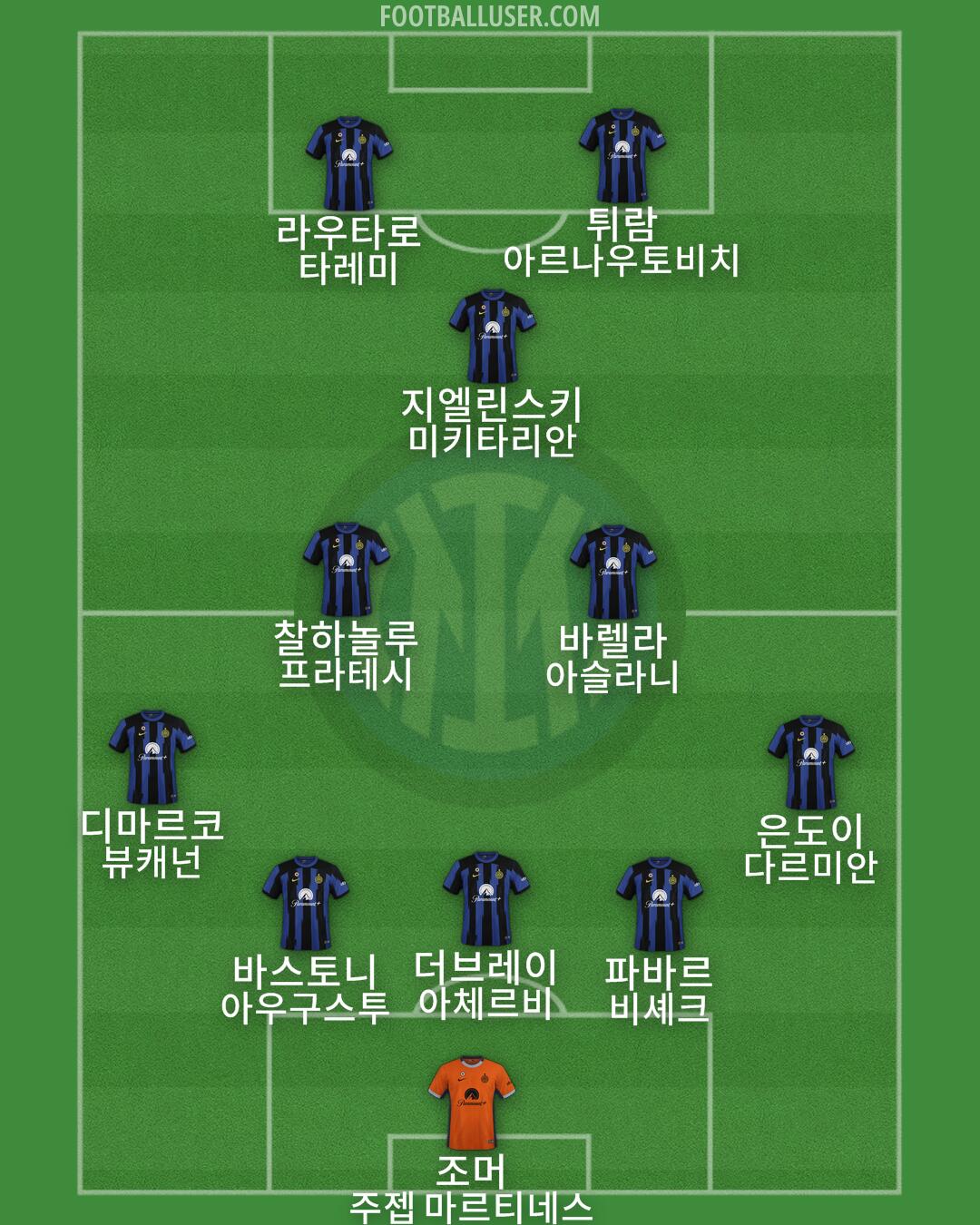 Inter Formation 2024