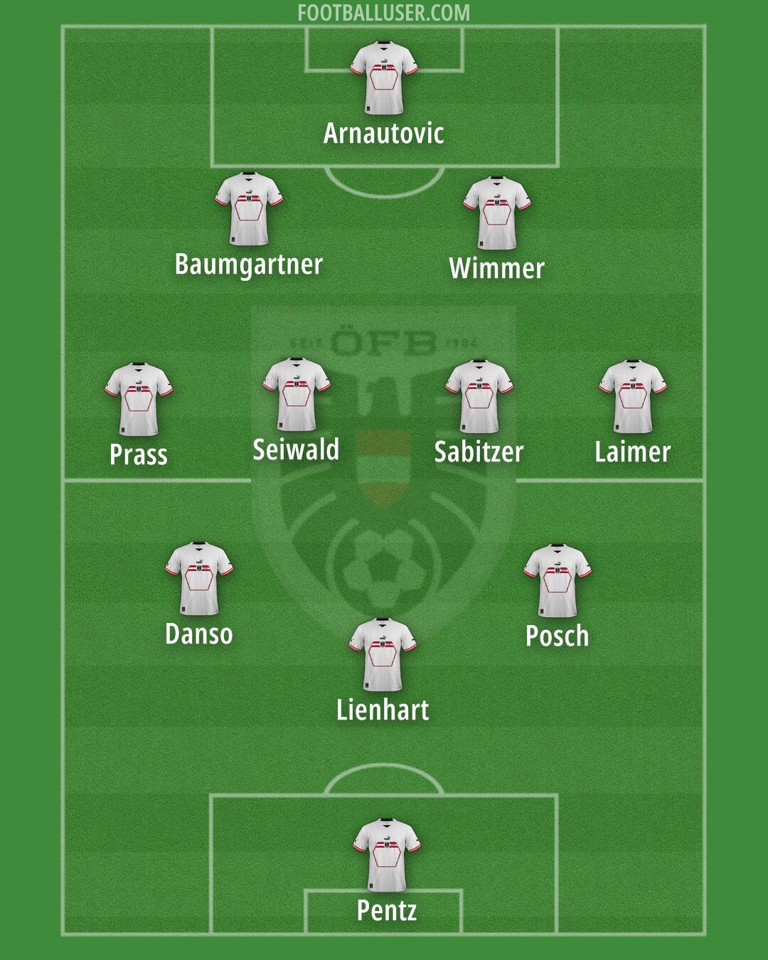 Austria Formation 2024