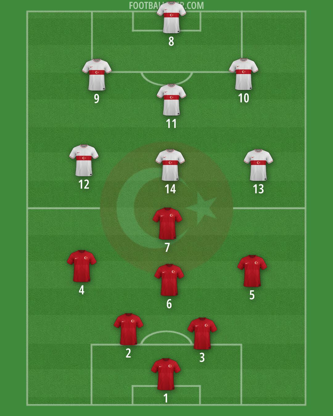 Türkiye Formation 2024