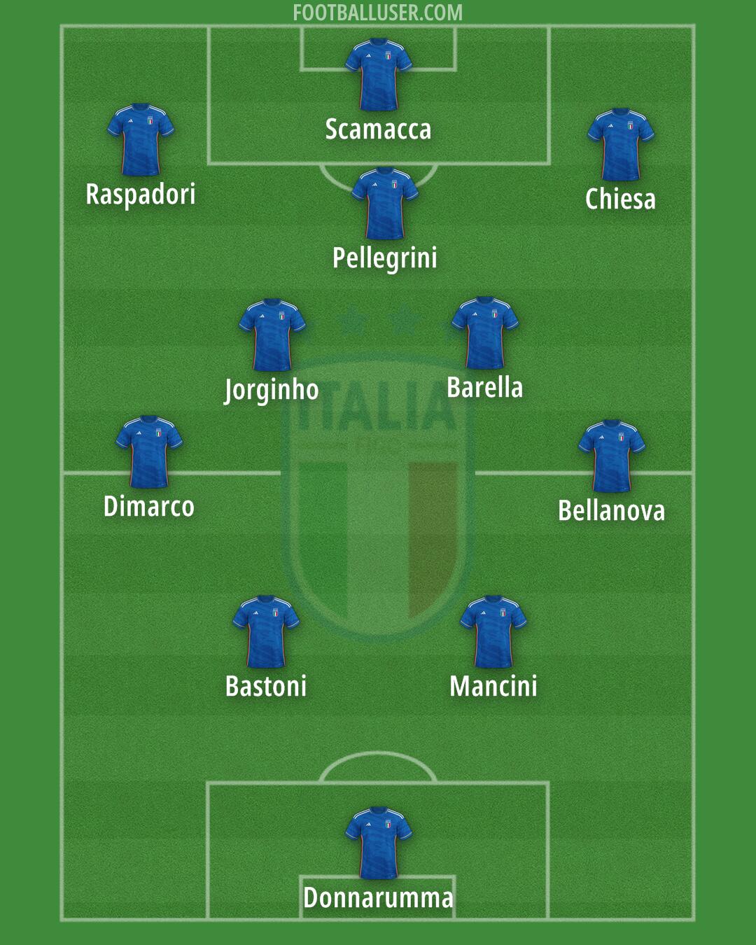 Italy Formation 2024