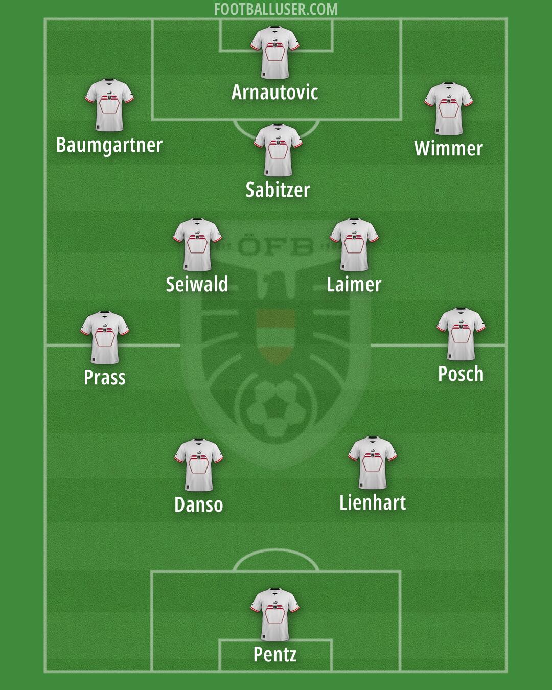 Austria Formation 2024
