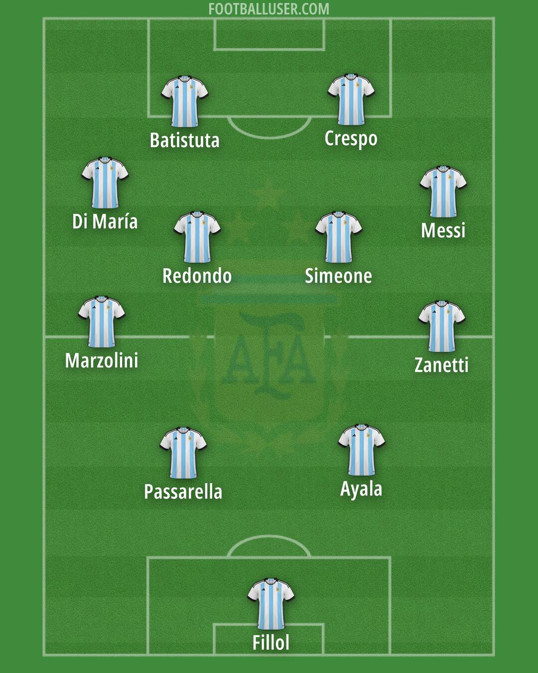 Argentina Formation 2024