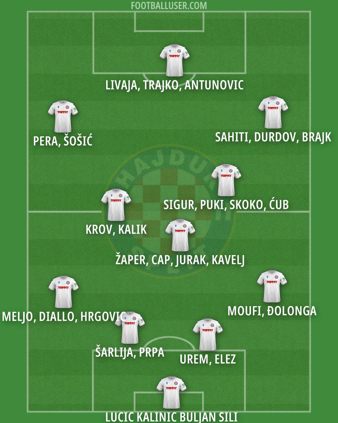 Hajduk Formation 2024