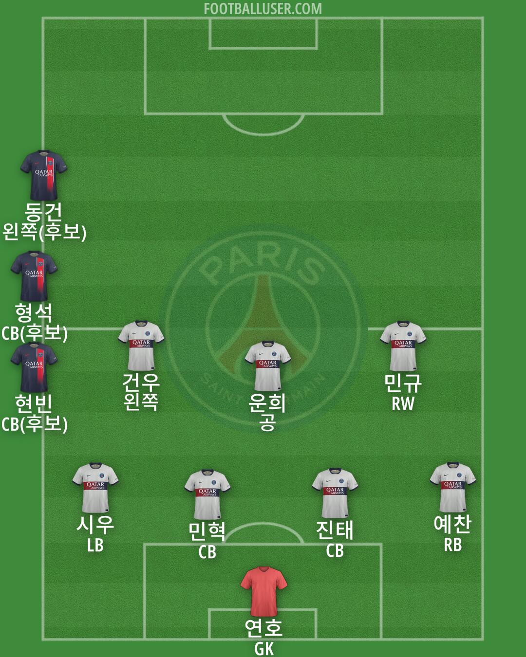 PSG Formation 2024