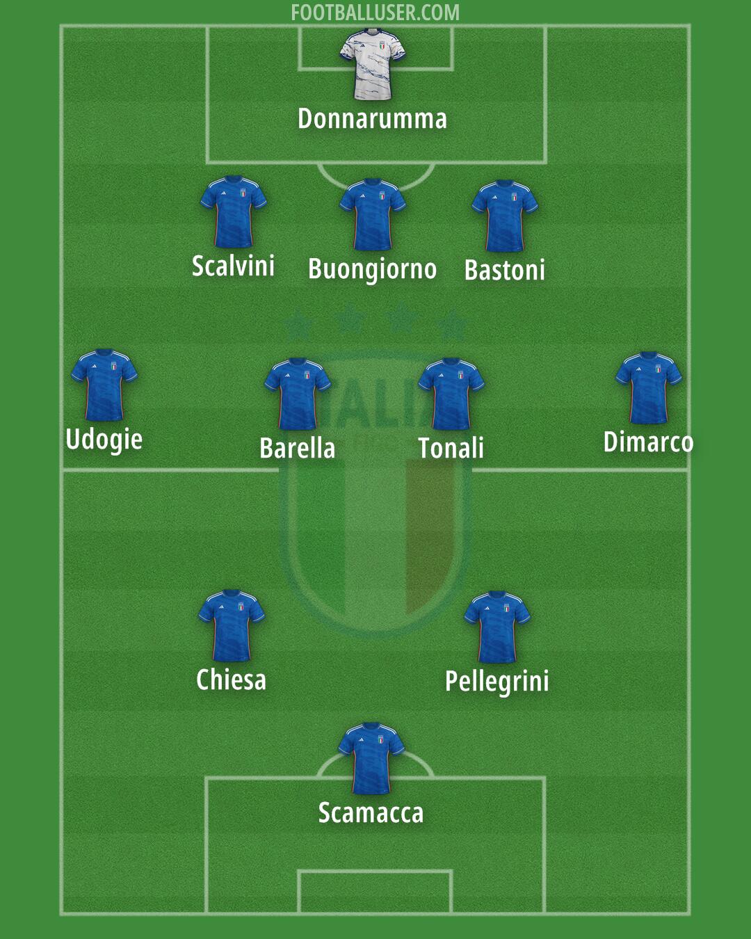 Italy Formation 2024
