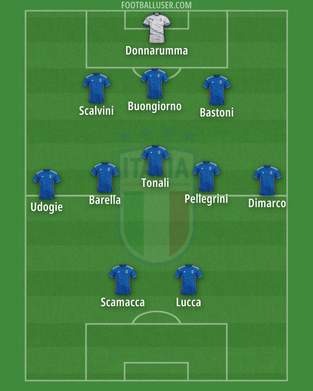 Italy Formation 2024
