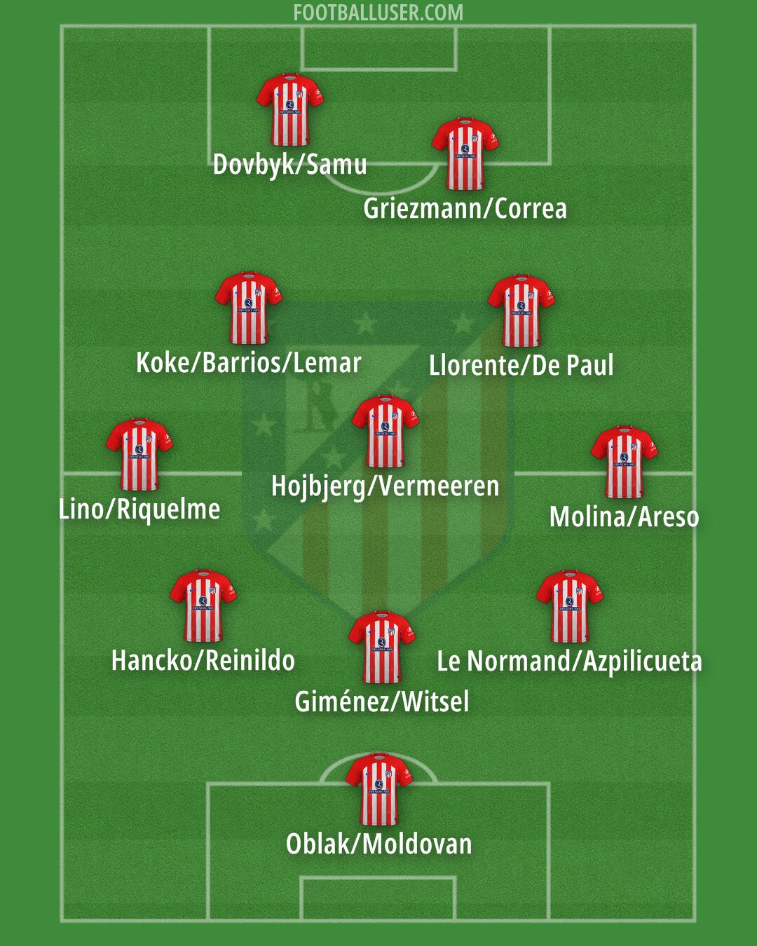 Atlético Formation 2024