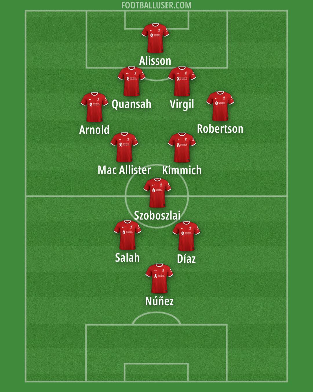 Liverpool Formation 2024