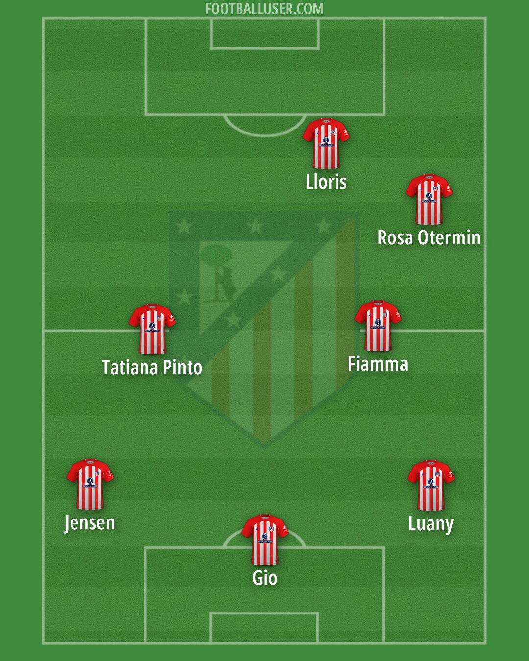 Atlético Formation 2024