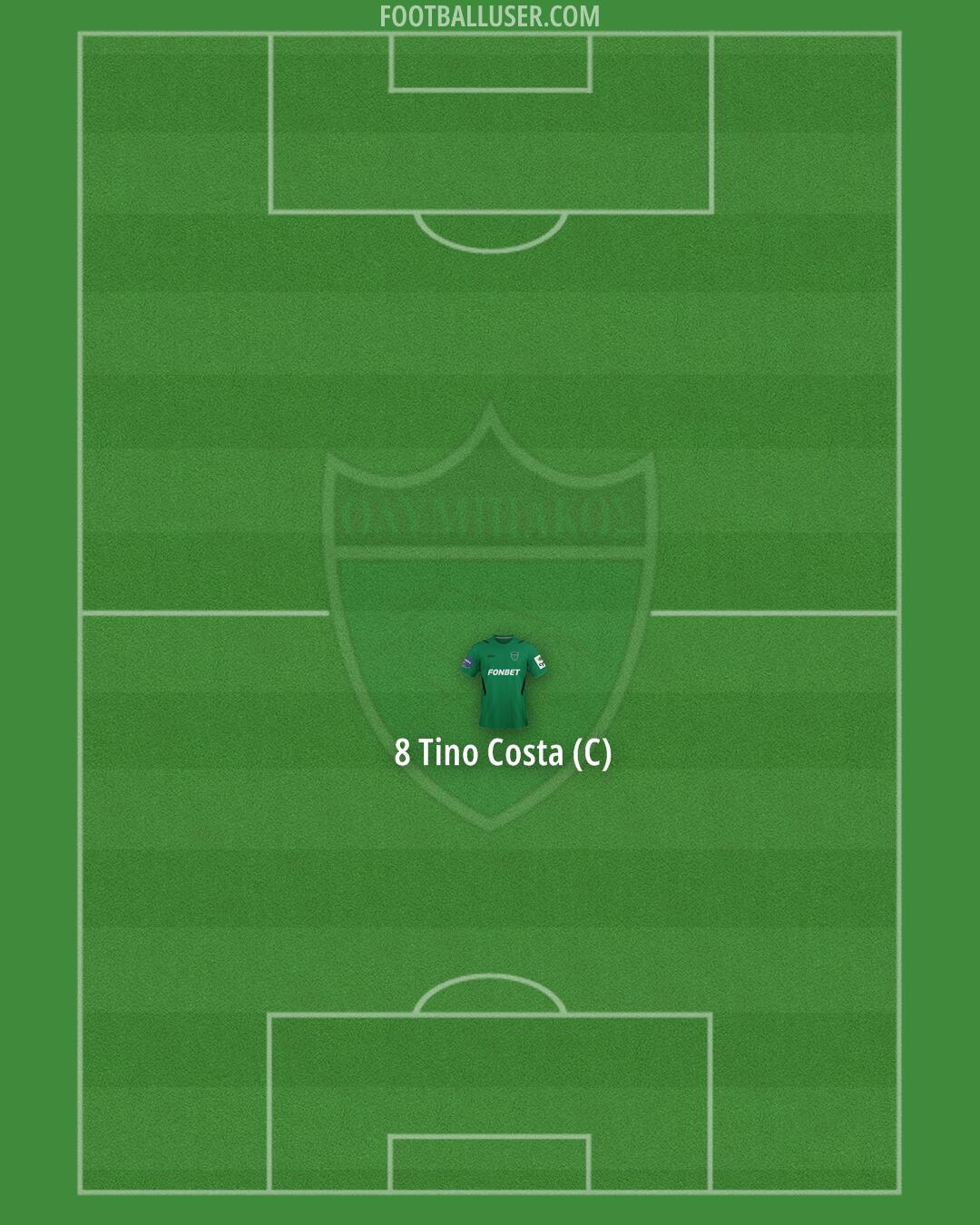 Olymp. Nicosia Formation 2024