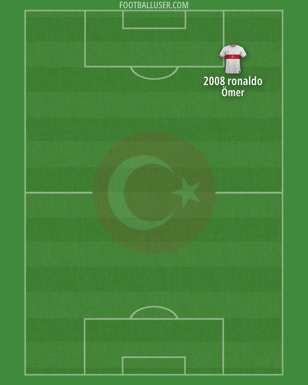 Türkiye Formation 2024