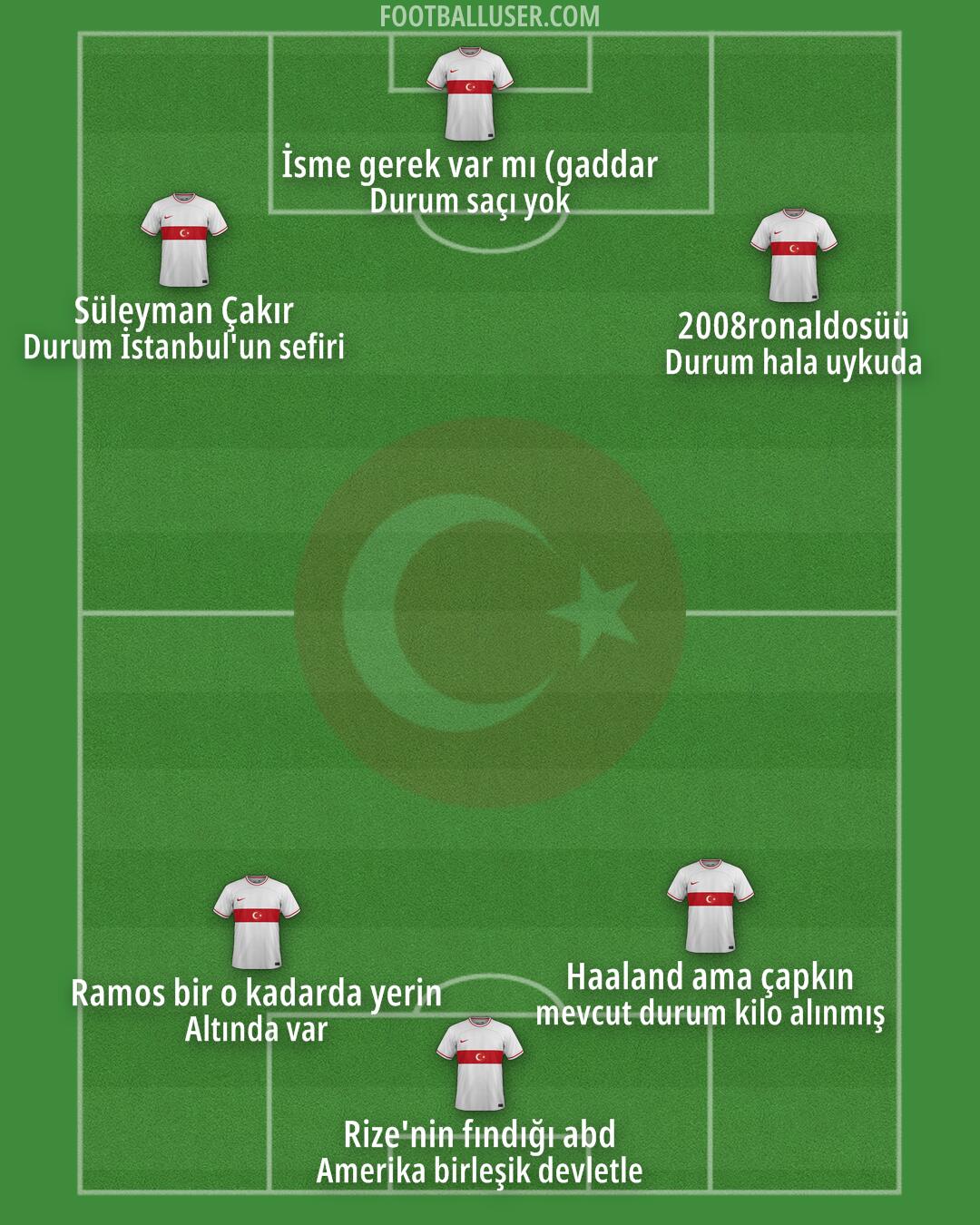 Türkiye Formation 2024