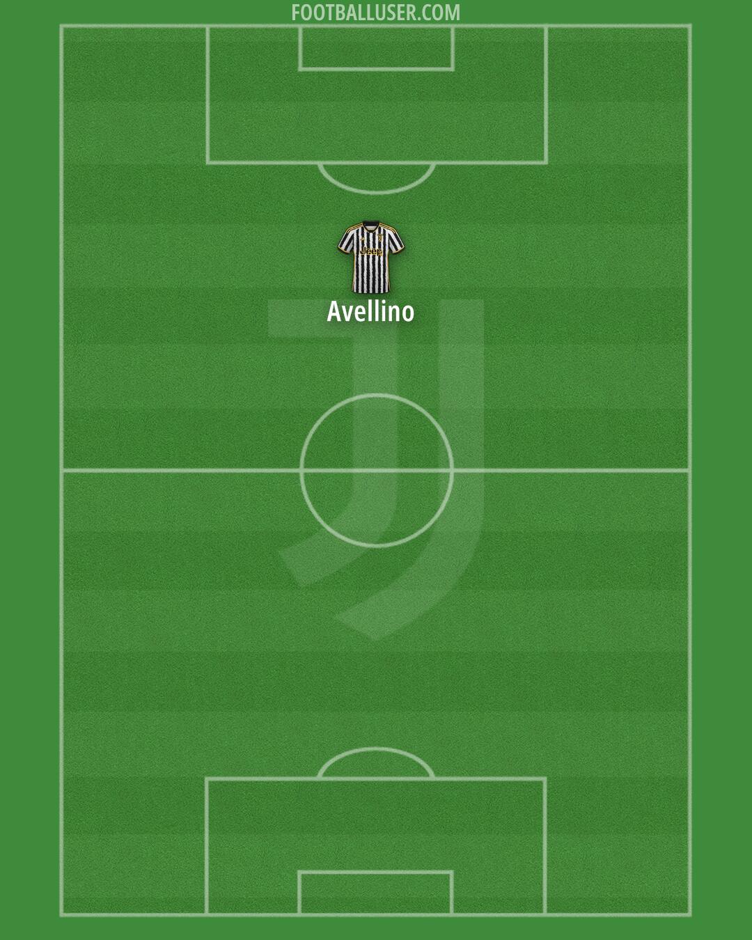 Juventus Formation 2024