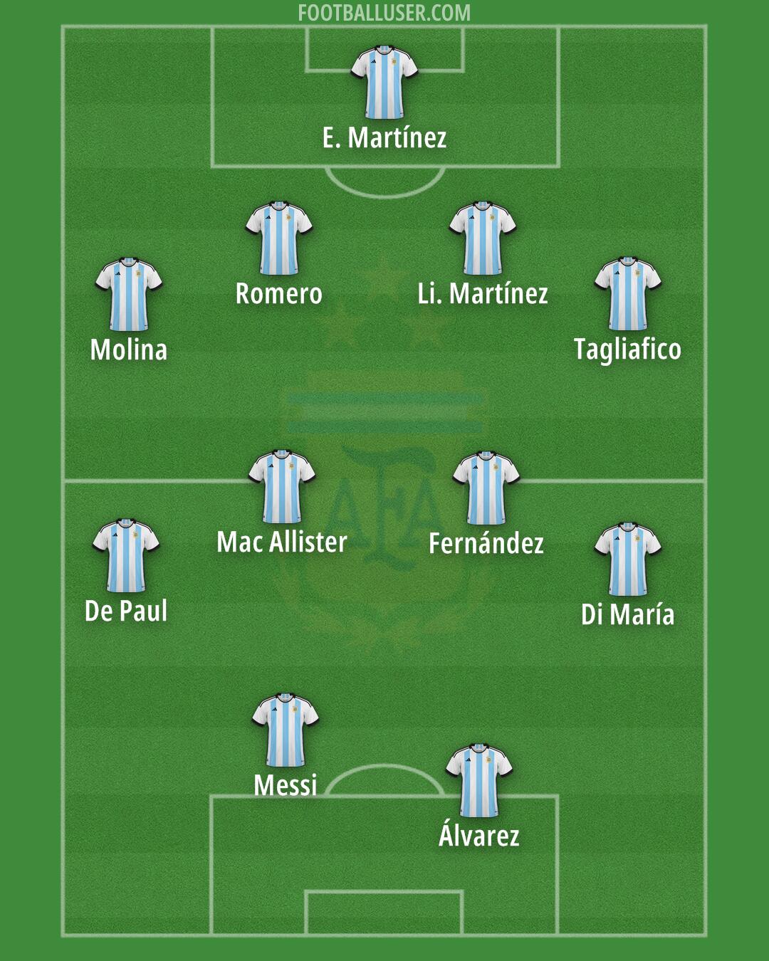 Argentina Formation 2024