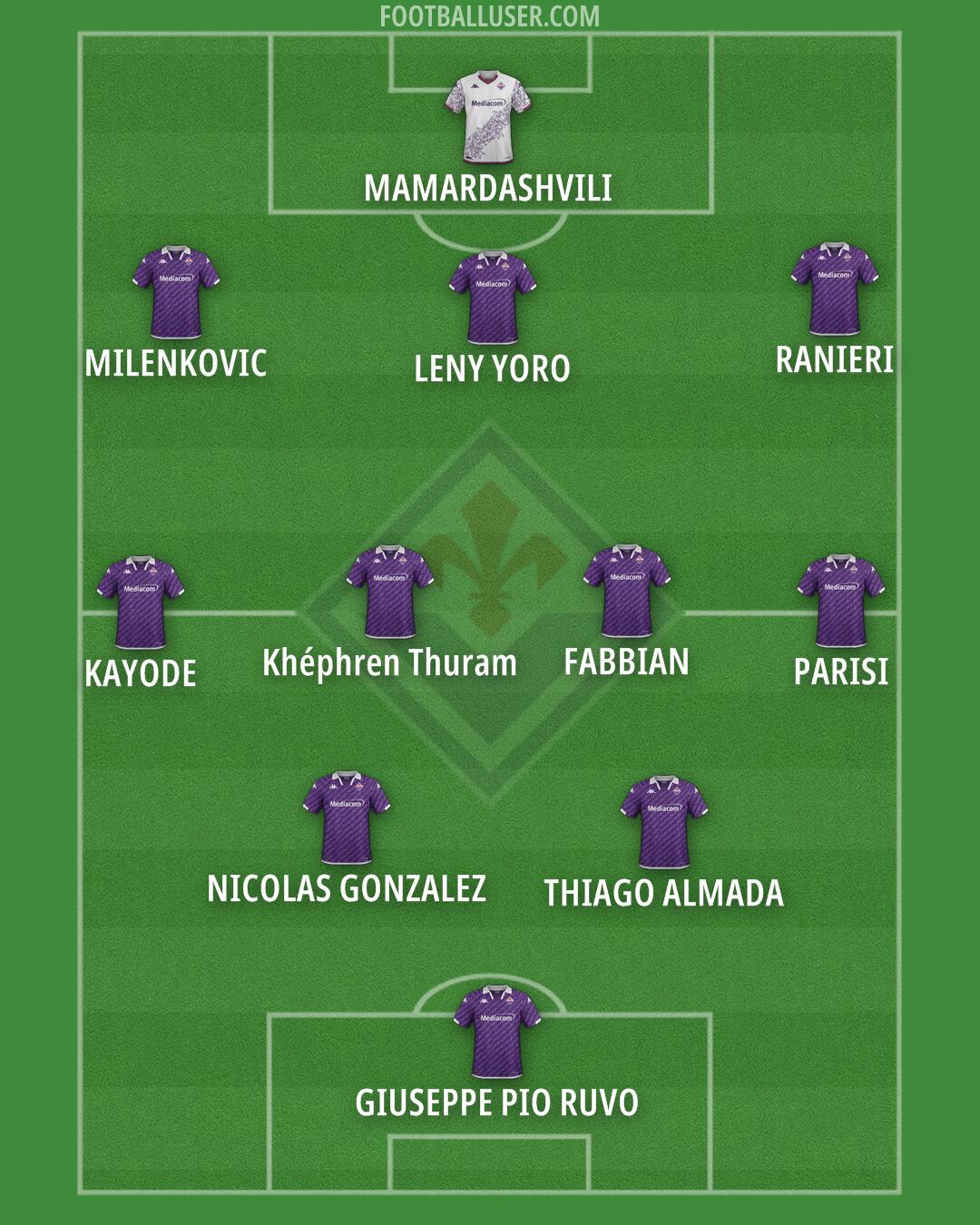Fiorentina Formation 2024