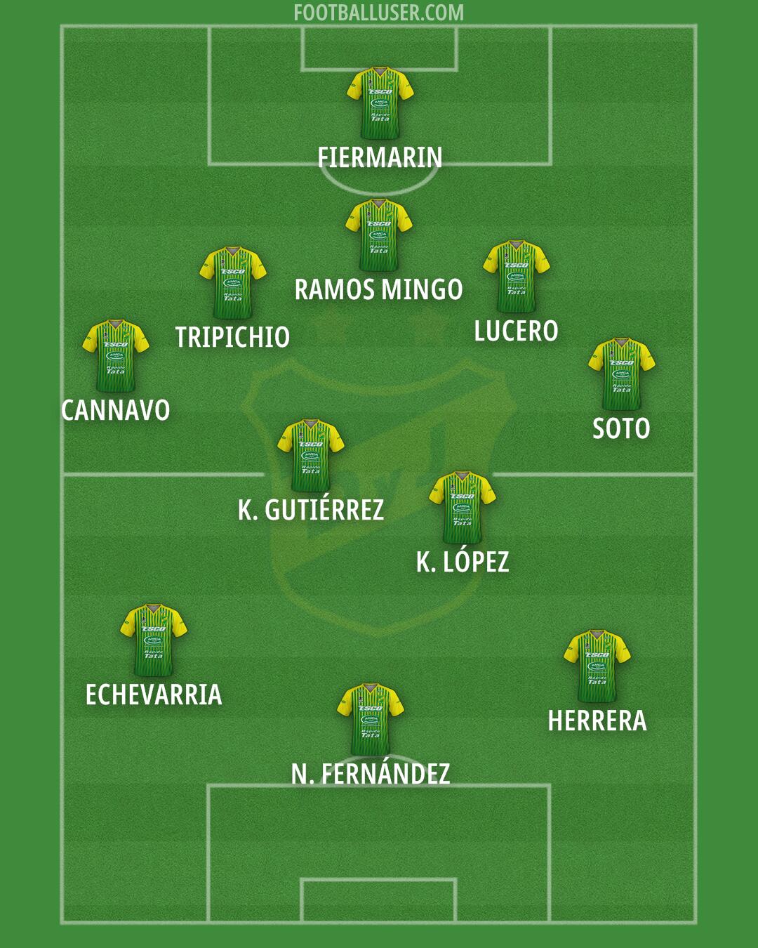 Defensa y Justicia Formation 2024