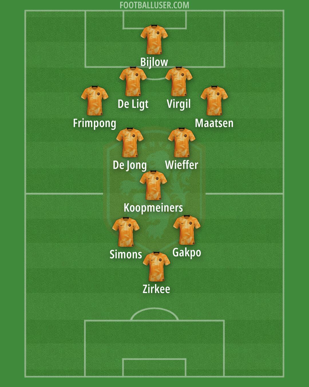 Netherlands Formation 2024