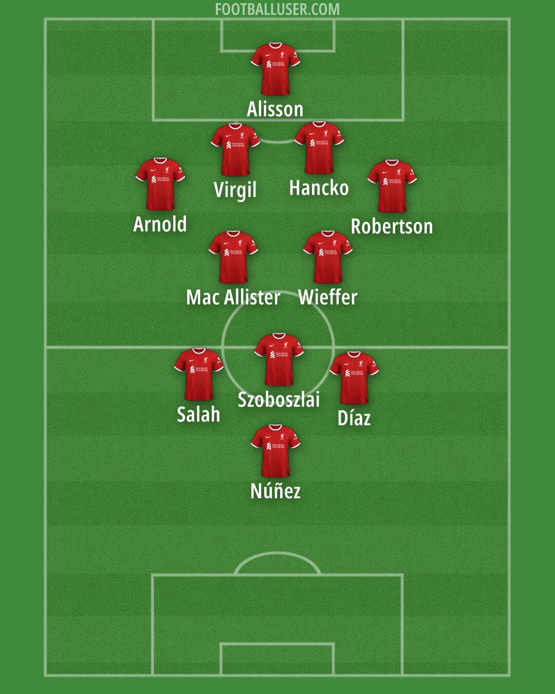 Liverpool Formation 2024