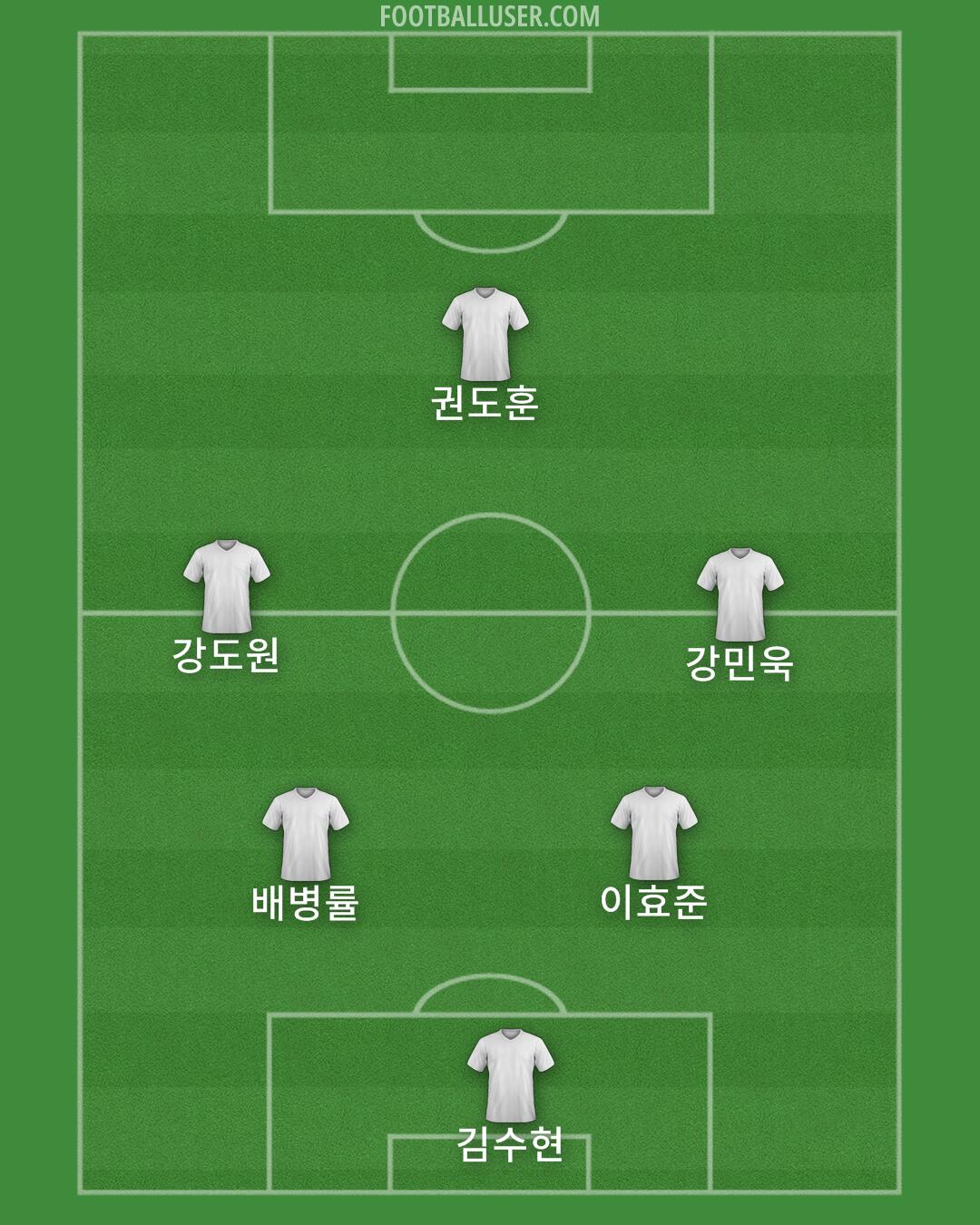 Aston Villa Formation 2024