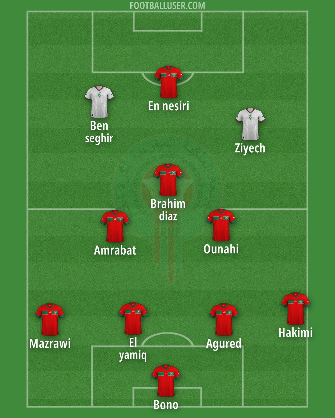 Morocco Formation 2024