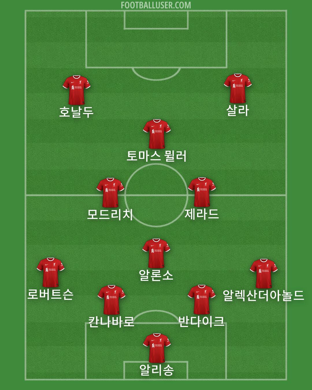 Liverpool Formation 2024