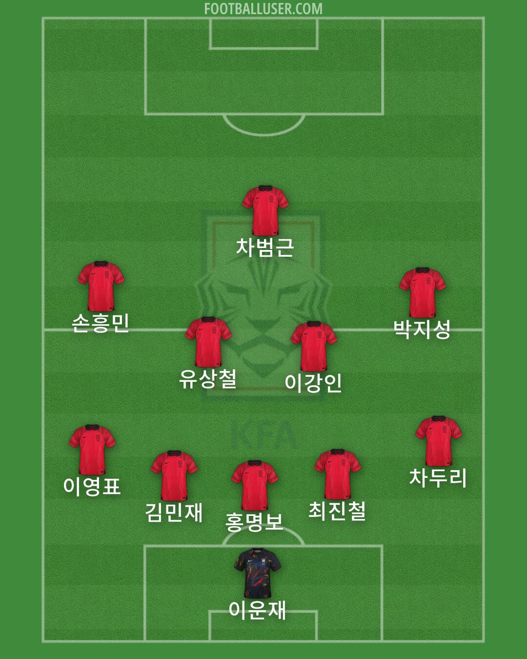 South Korea Formation 2024