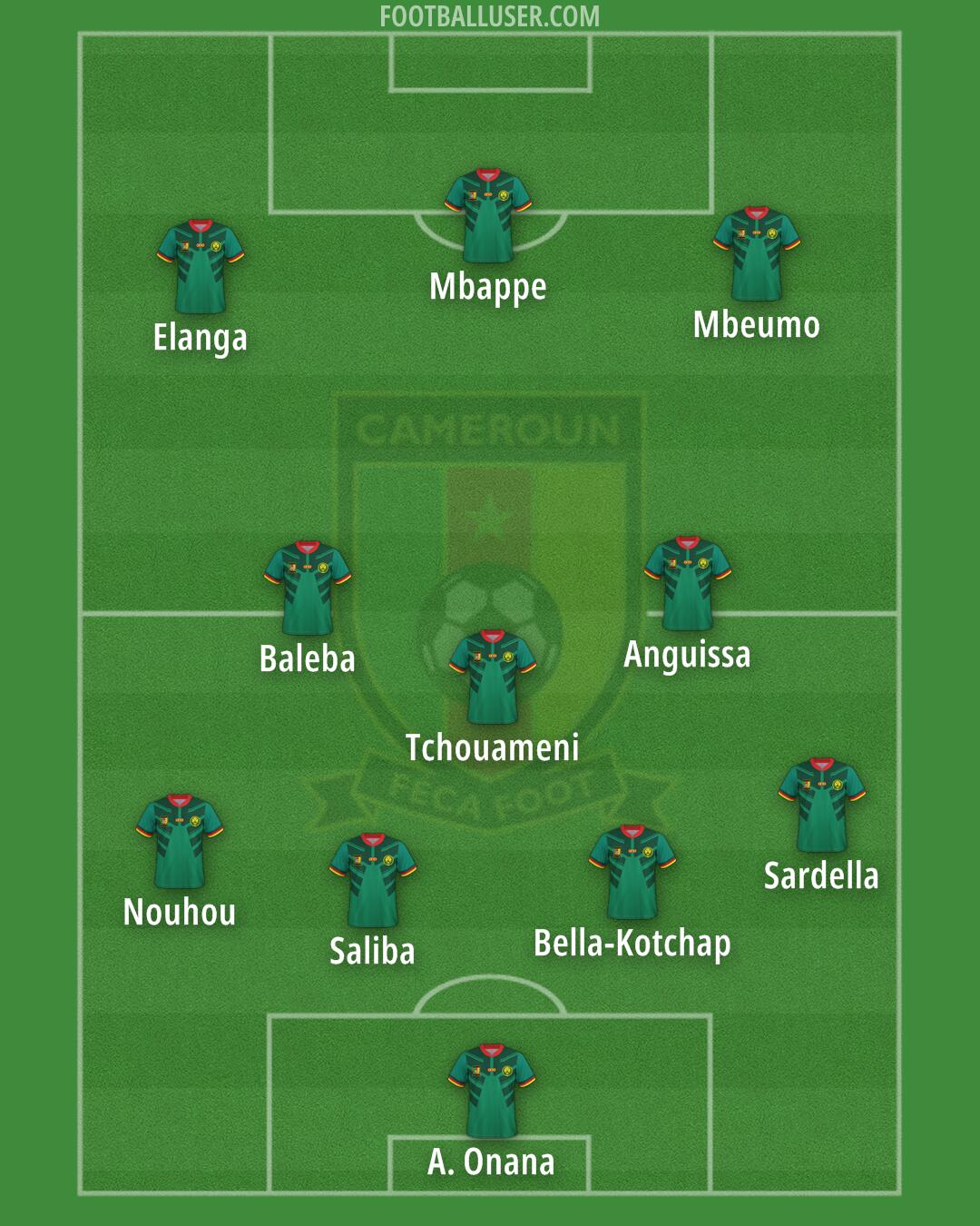 Cameroon Formation 2024