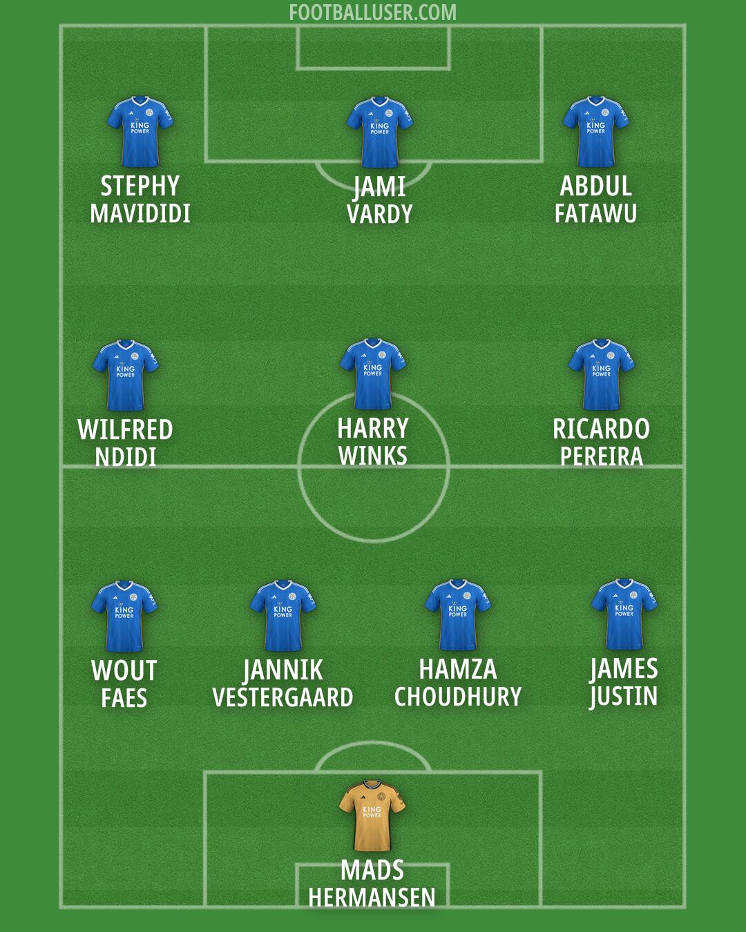 Leicester Formation 2024