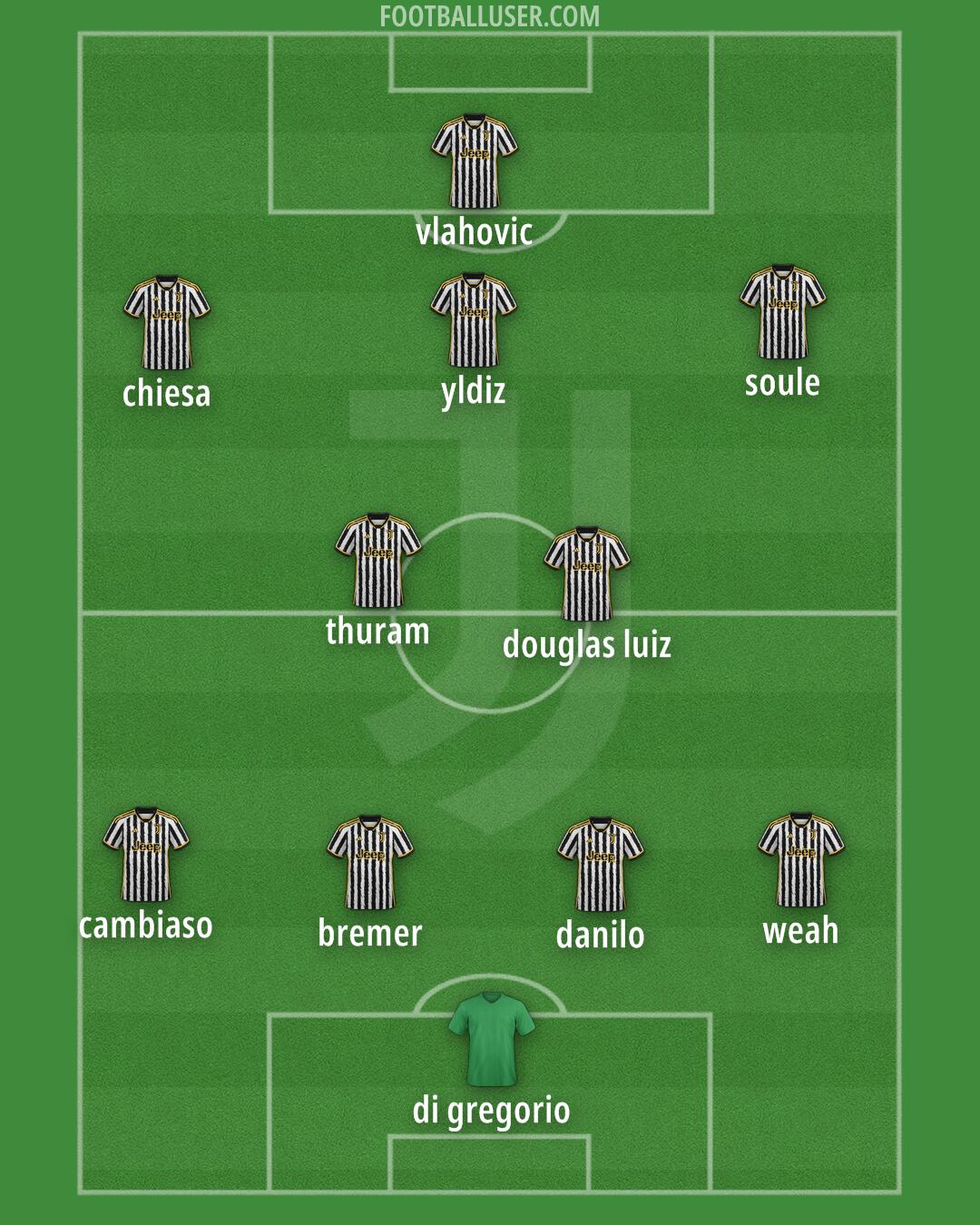 Juventus Formation 2024