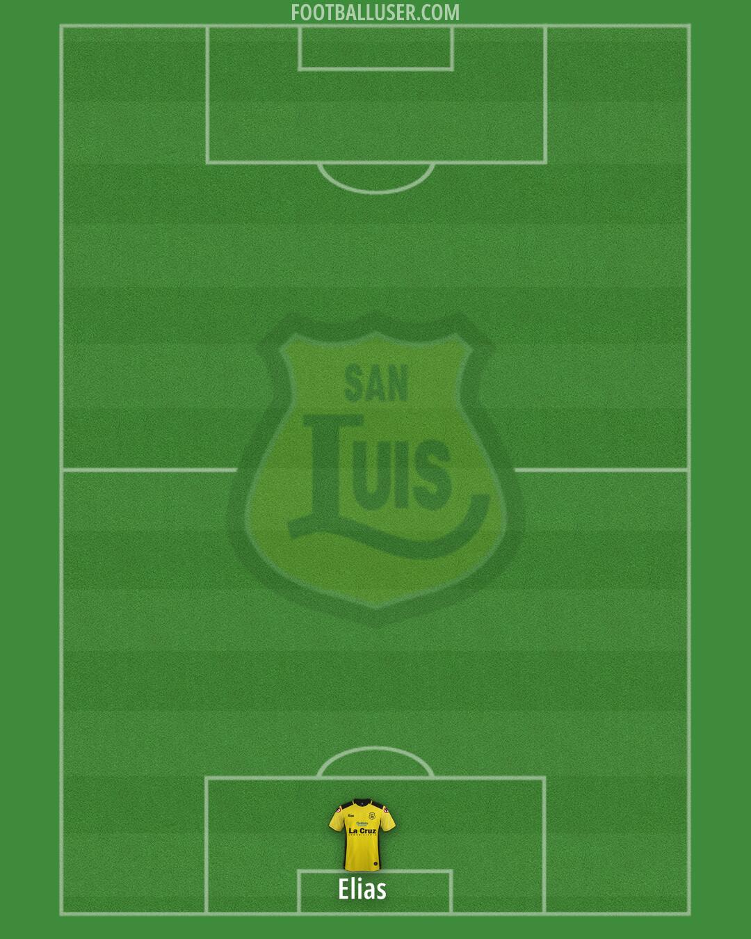San Luis Formation 2024