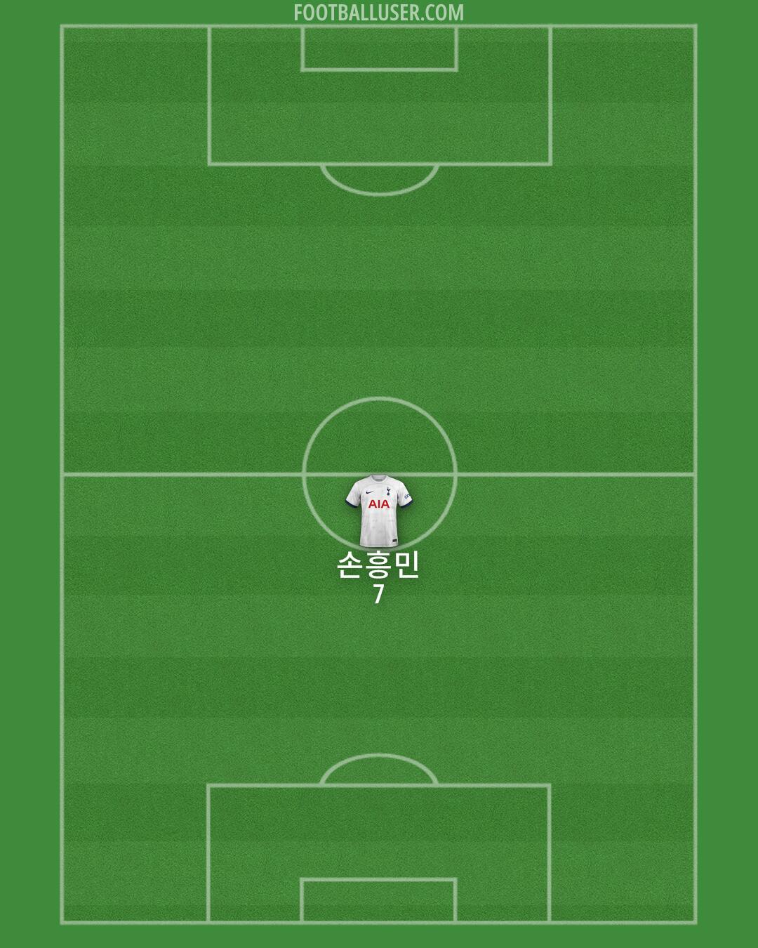 Tottenham Formation 2024