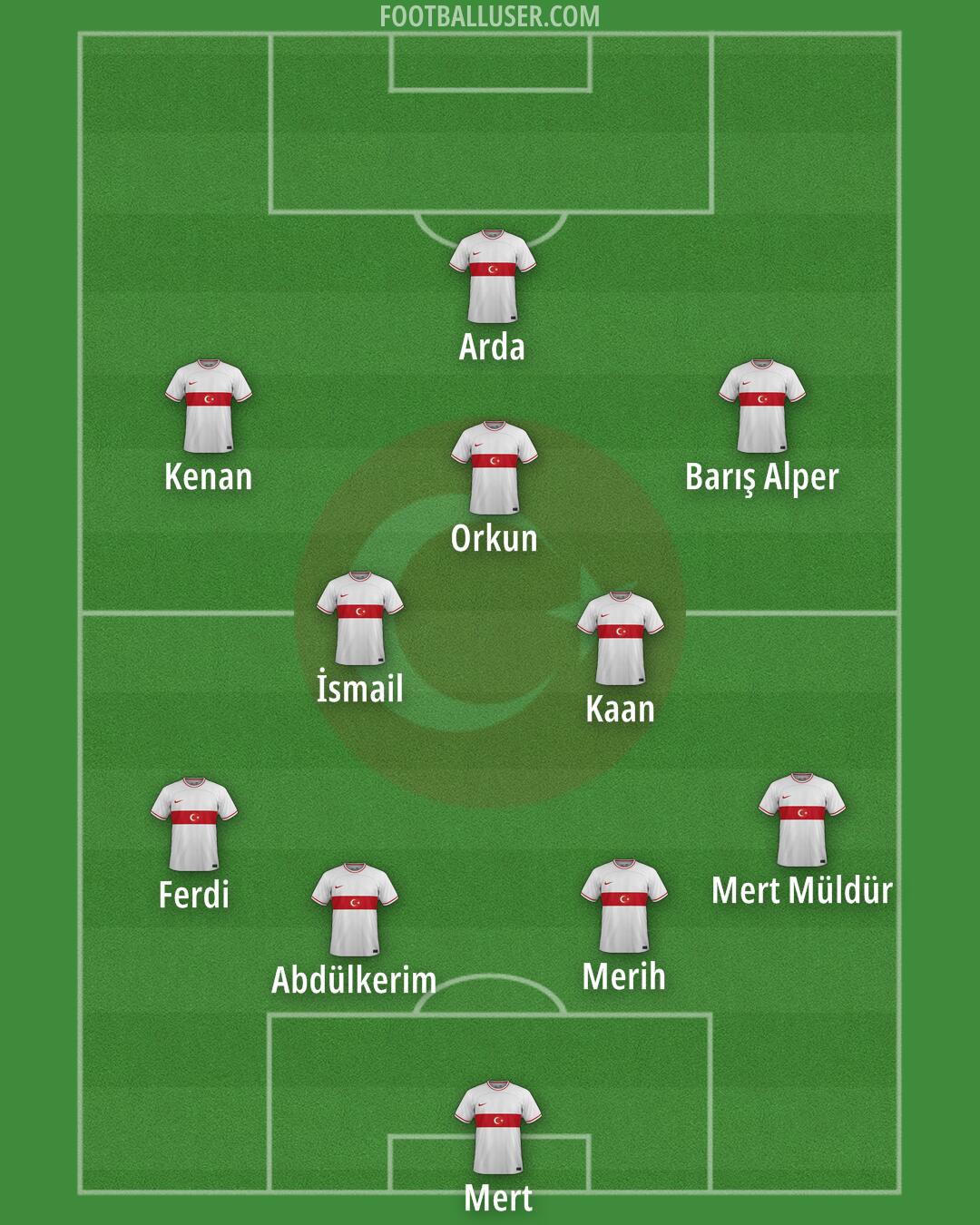 Türkiye Formation 2024