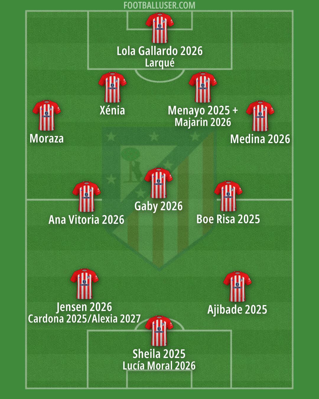 Atlético Formation 2024