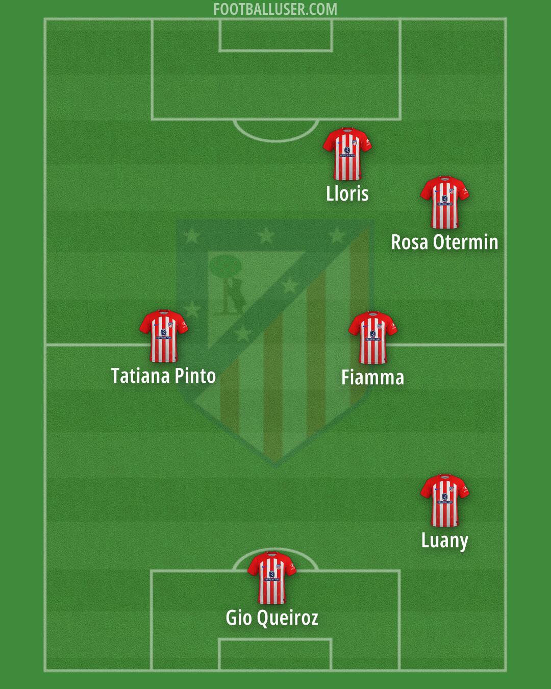 Atlético Formation 2024