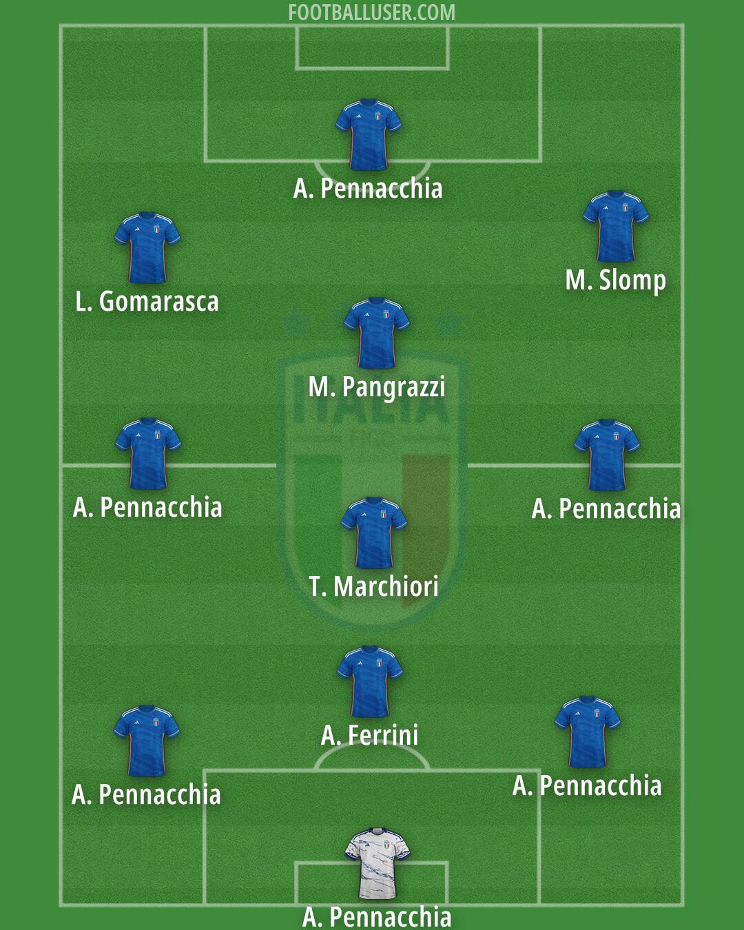 Italy Formation 2024